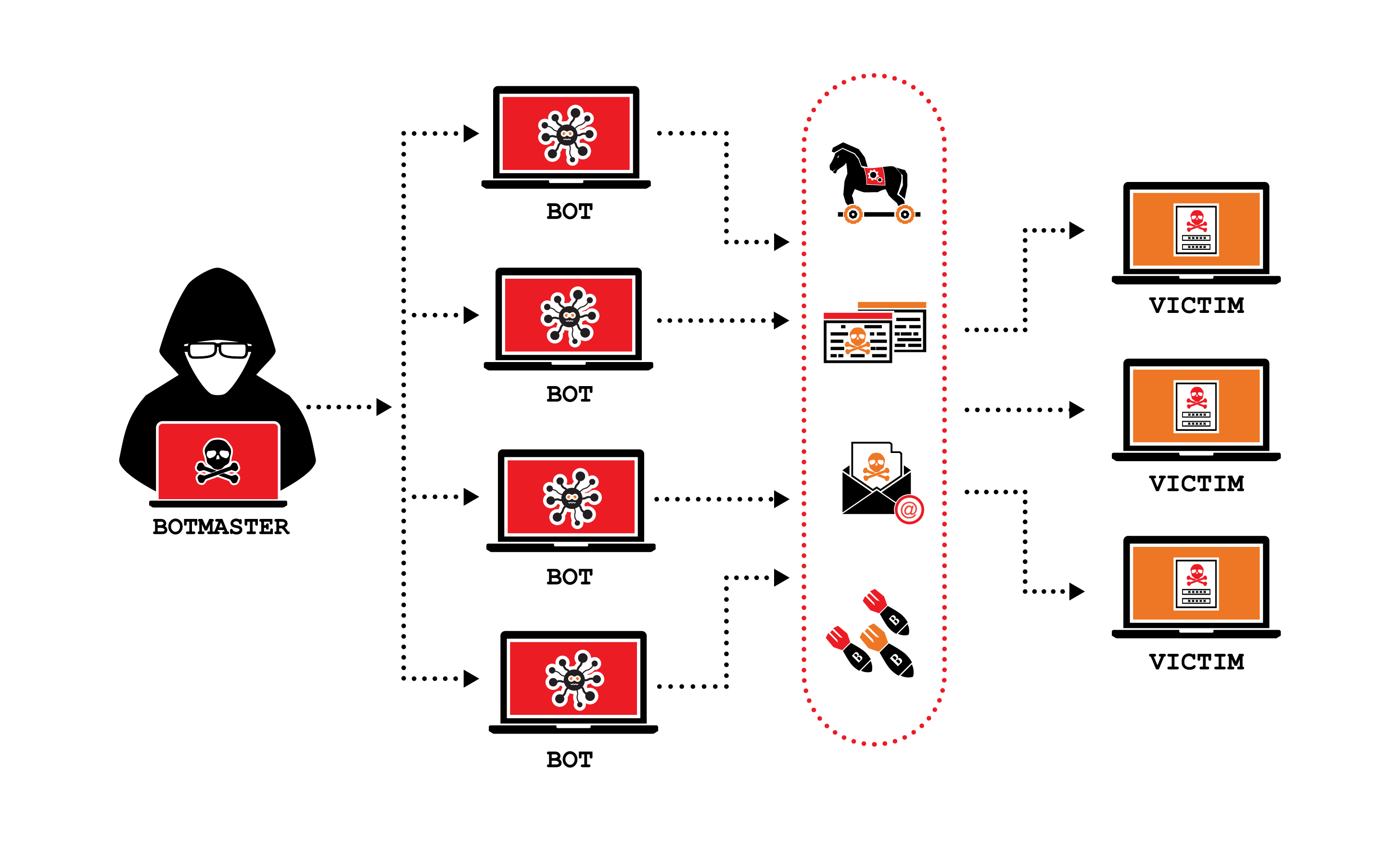 包网防DDoS，这五步真能扛住？
