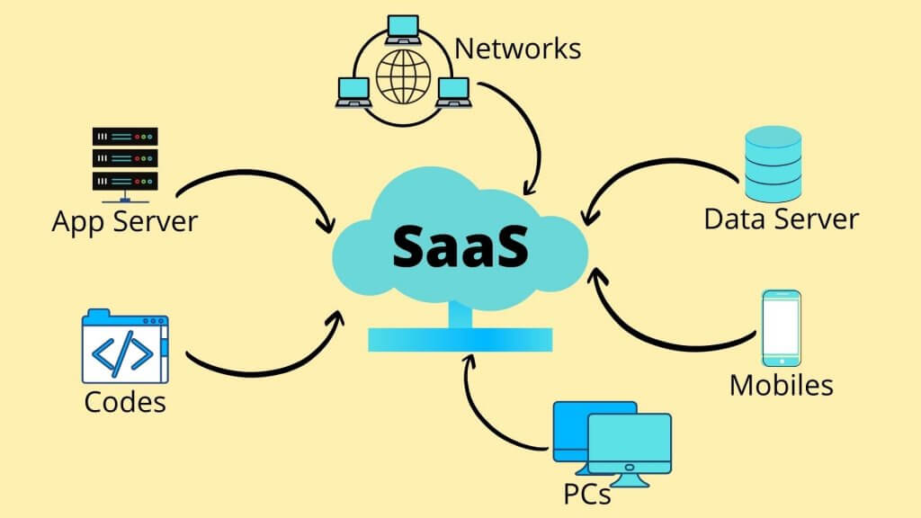 千萬級SaaS不掉線？別靠運氣，這5個坑你早晚得自己踩一遍
